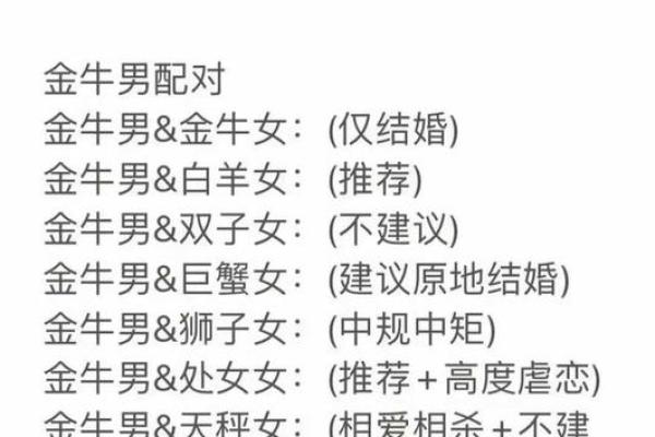 金牛女和什么座最配对 金牛男和什么座最配对