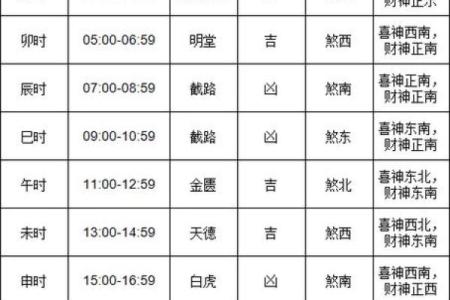 选黄历吉日生子 给孩子一个好八字 预祝他日后事业大成