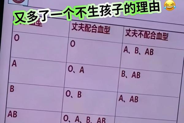 四种血型男的“性”情榜