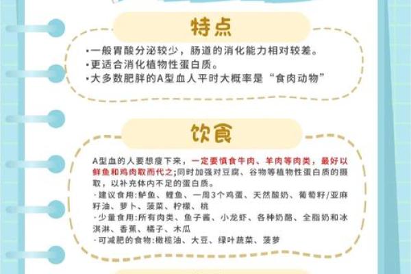 血型人吃对食物倍儿瘦