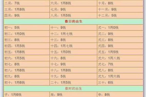 测字配姻缘 测字配对？