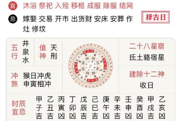 甲申女结婚吉日 甲申女婚姻？