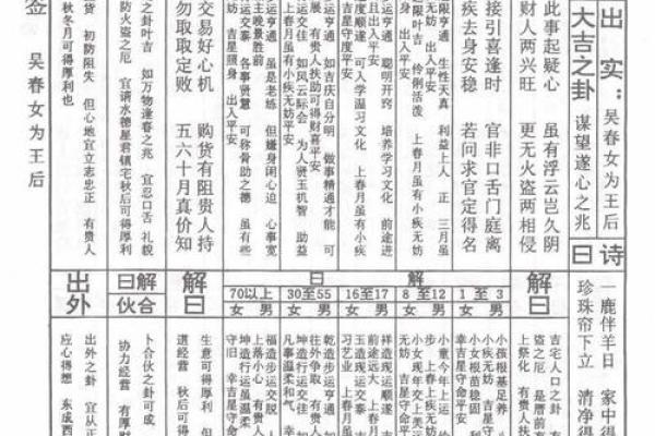 罗汉灵签一百三十二签详解