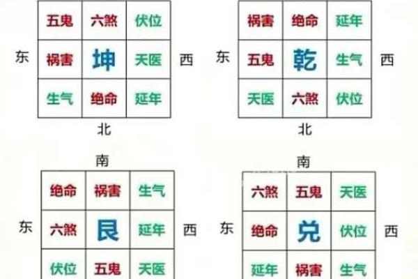 盖房吉凶星方位图