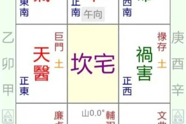 盖房吉凶星方位图