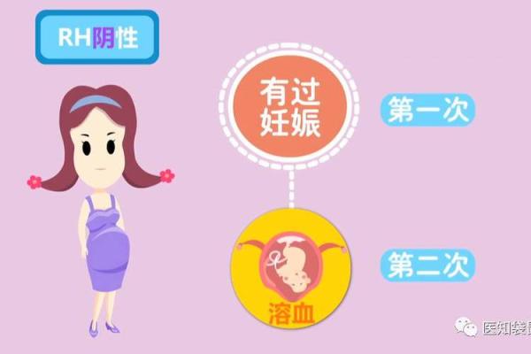 啥血型老婆会被老公冷落