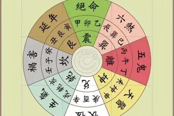 八宅派吉凶方位图详解