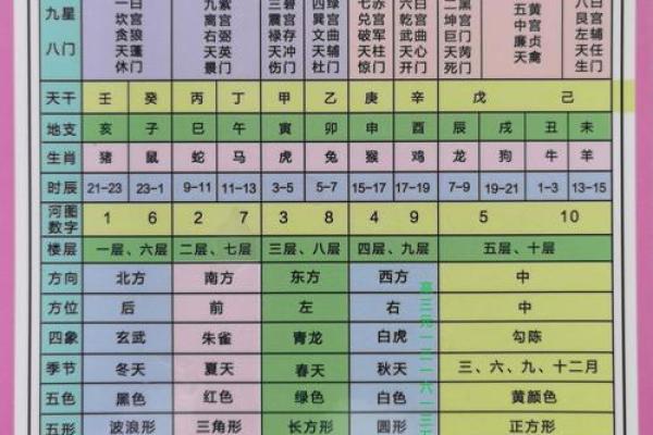 八宅派吉凶方位图详解