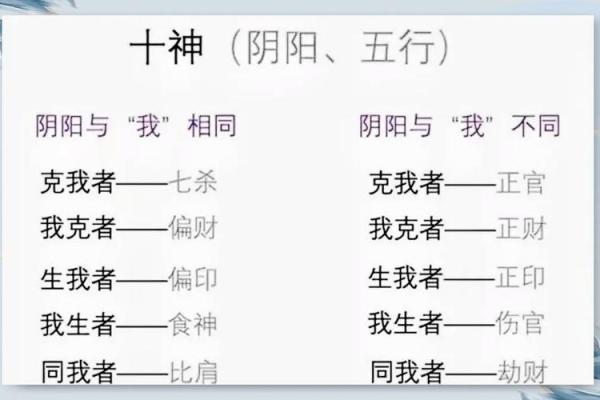八字划分