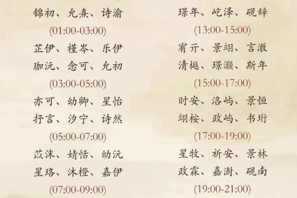 2024年10月21号这天出生的人八字命好吗 起名改运方法分享