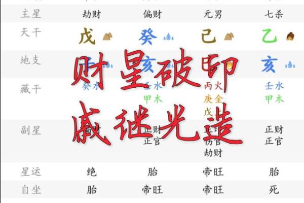 生辰八字中的破月什么意思
