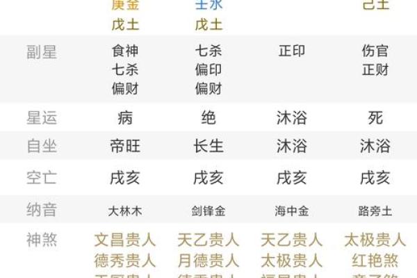 生辰八字中的破月什么意思
