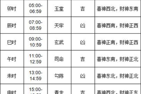 每一天财神方位,每天每个时辰财神方位
