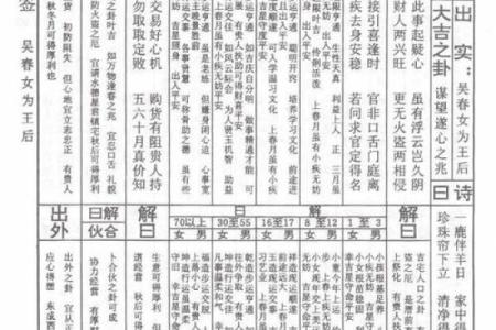 罗汉灵签一百三十二签详解