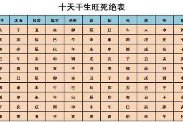 八字流年天干看疾病 八字疾病预测