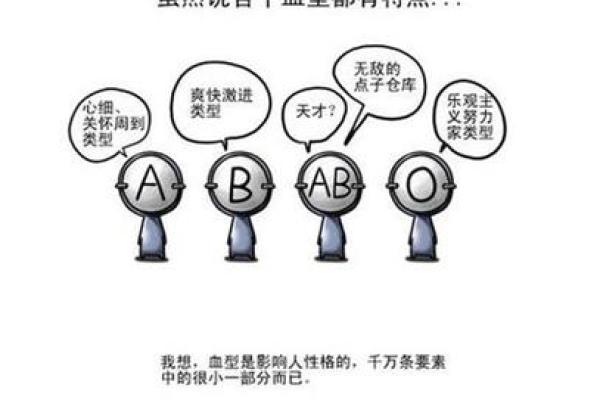 关于血型的婚姻综合症