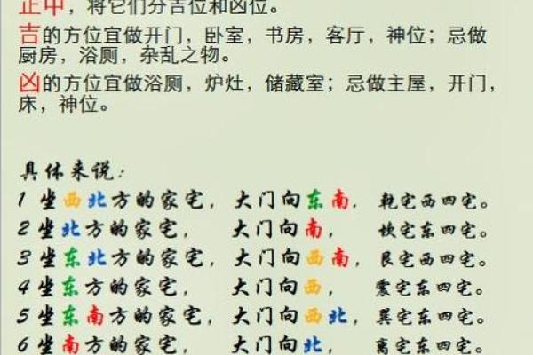 卧室风水知识