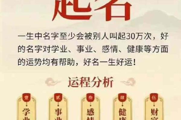 生辰八字起名字
