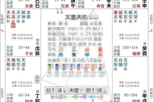 空劫夹命格,紫微斗数三大最凶的命格