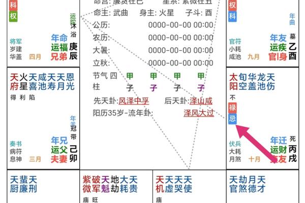 空劫夹命格,紫微斗数三大最凶的命格