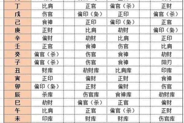 从零开始学八字（八）--十二地支（6）