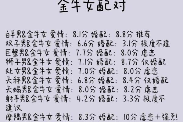 金牛座男生和巨蟹座女生配对 金牛男和巨蟹女配吗