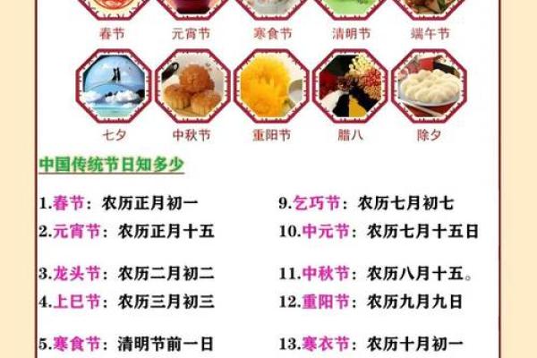 传统节日：这些节日习俗知道吗