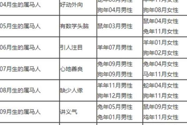 2000年属什么生肖配对男 2000年属什么生肖女婚配