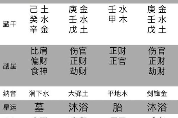 生辰八字推算软件