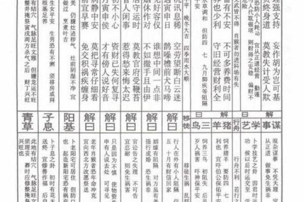 观音灵签七十三签详解白话