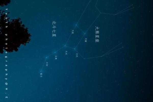 今年双子座流星在天空哪个方位出现过