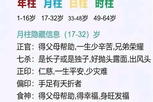 身体健康的四柱八字是什么