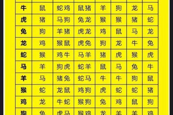 肖虎最佳配对生肖大揭秘