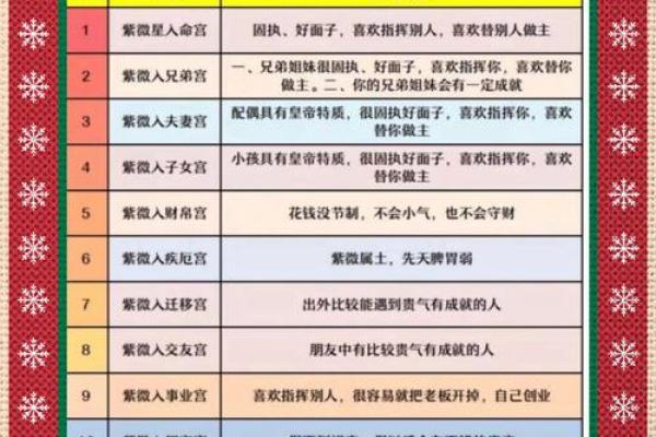 紫薇斗数预测阴宅