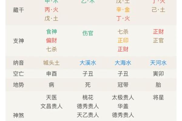 怎么知道自己八字格局