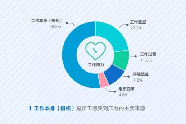 神准测试--最近事业工作运如何？适合跳槽吗？