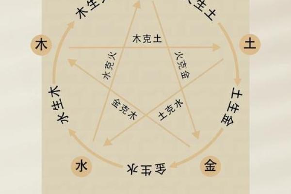 解决八字缺火根的方法与注意事项