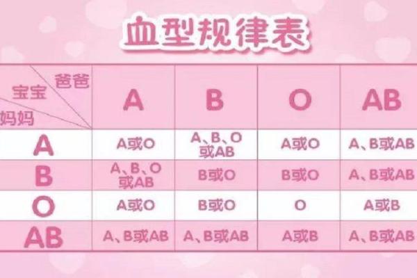 血型亲子鉴定表 血型可以查亲子鉴定吗