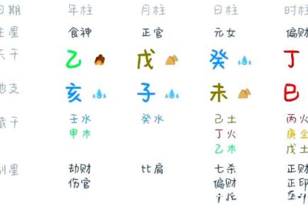 八字衰旺,一张图看懂自己的八字
