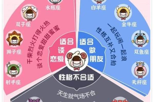白羊座的生肖配对有哪些