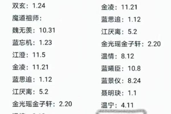 姓名配对对方喜欢谁 姓名配对有用吗？