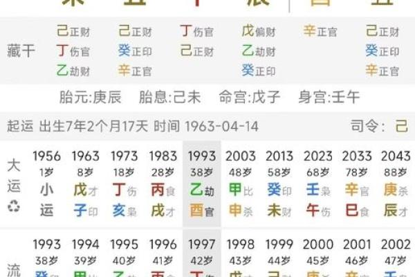 八字格局查询表详解