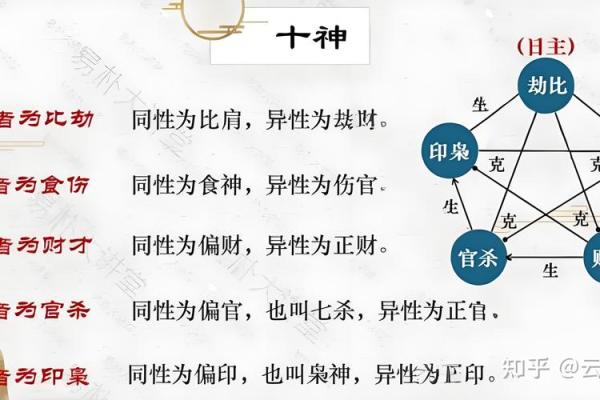 八字格局查询表详解