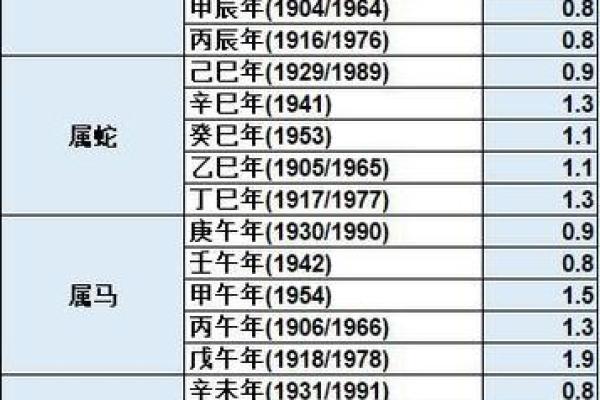 袁天罡男女称骨算命：二两九钱命运详解