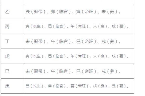 什么是八字死墓？如何判断八字死墓的地支伤？