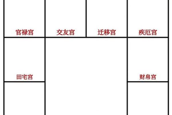 田宅宫有紫薇星七杀星