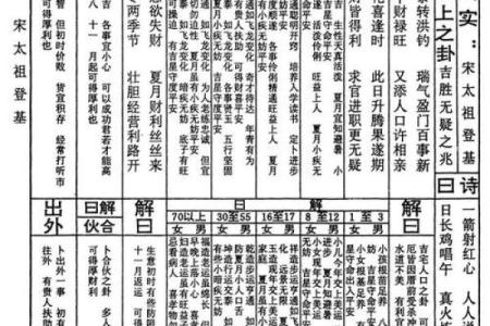 金顶灵签抽签怎么抽的