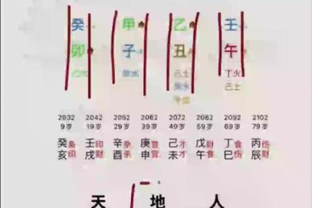紫微财运曲线 紫微斗数测财运神巴巴？