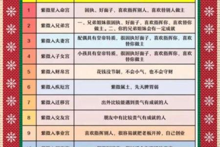 紫薇斗数预测阴宅