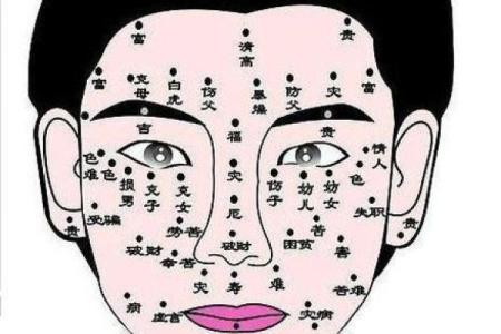 算命左眼白眼球有痣代